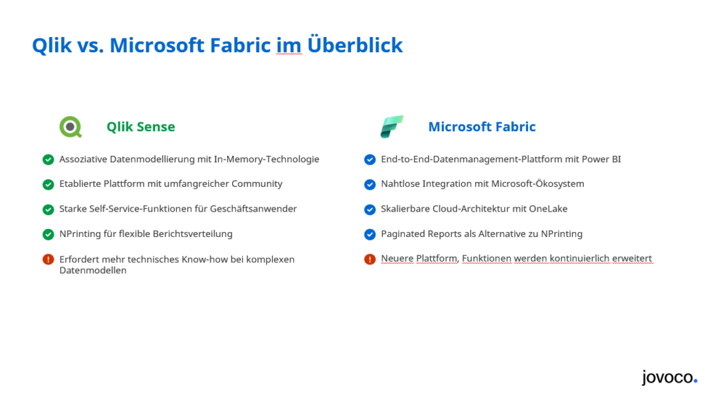 qlik vs fabric